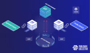 How programmatic advertising works