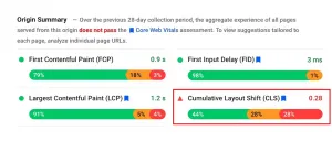 Bad CLS Score