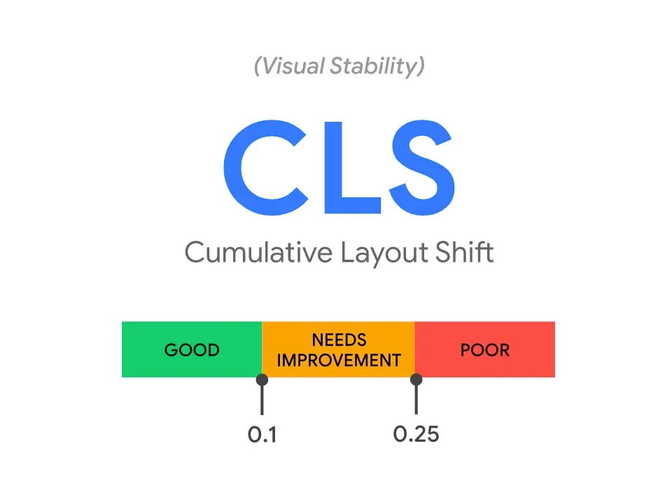 How To Fix CLS (Cumulative Layout Shift)