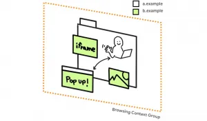 Illustration of a person browsing a website that has a popup, an iframe, and an image