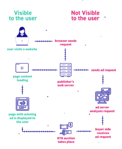 how do ad servers work