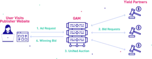 How does open bidding work