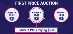 First Price Auction
