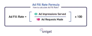 Ad Fill Rate Calculate