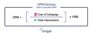 CPM Formula