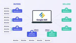 google adx