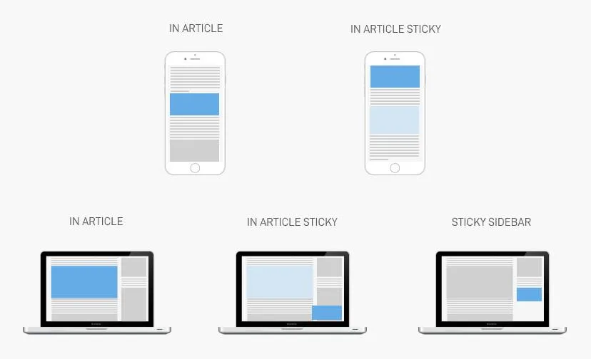 In Article vs In Article Sticky vs Sticky Sidebar