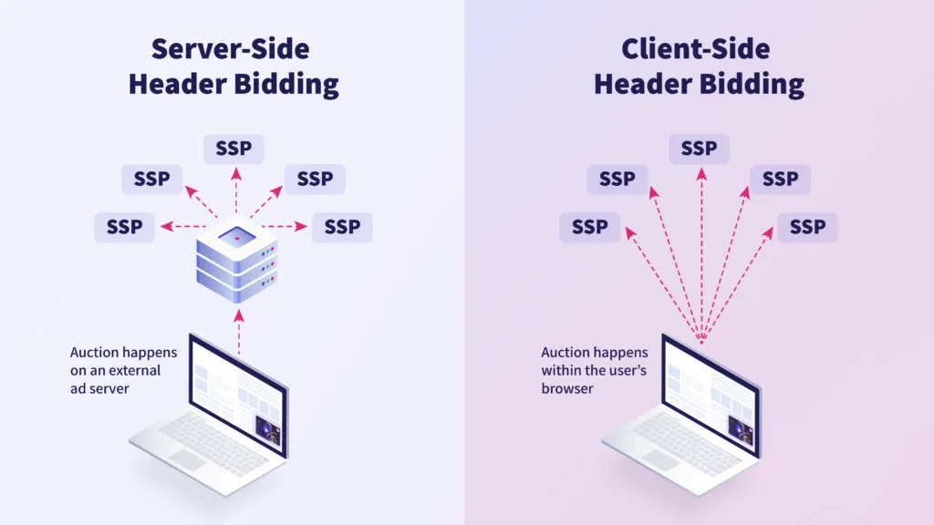 client-side vs server side header bidding