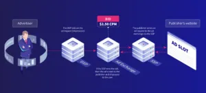 What Is A Demand Side Platform (DSP)