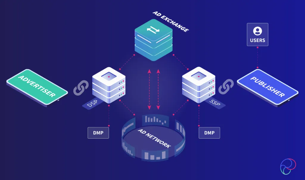 How do SSPs work