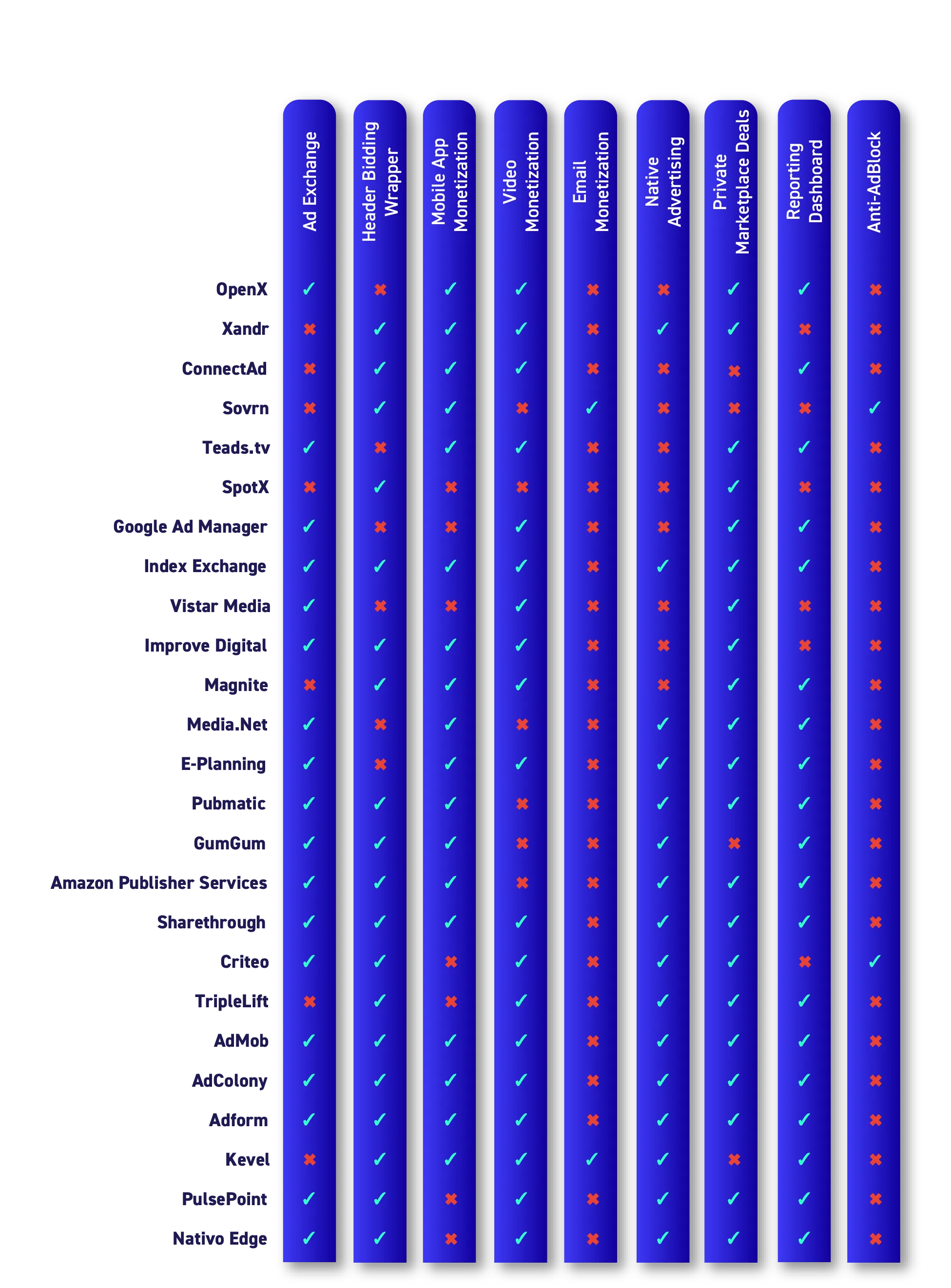 best ssps breakdown new