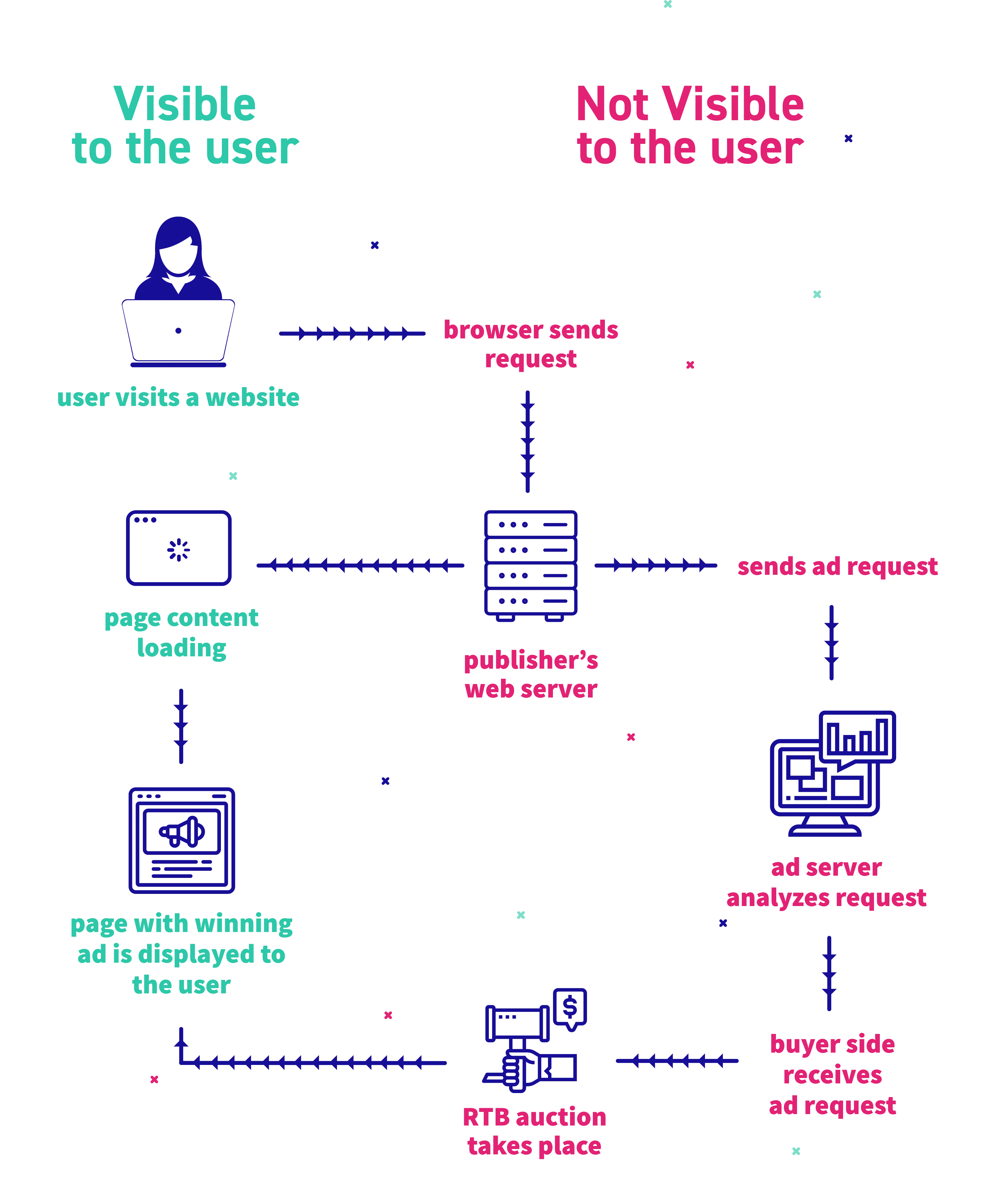 Ad Server illustration