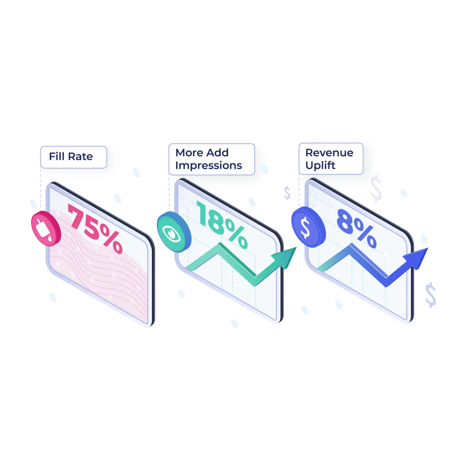 Fill Rate, More Add Impressions, Revenue Uplift
