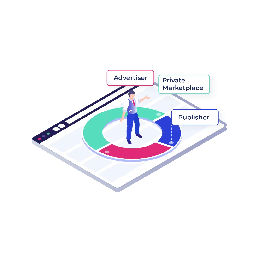 private marketplace