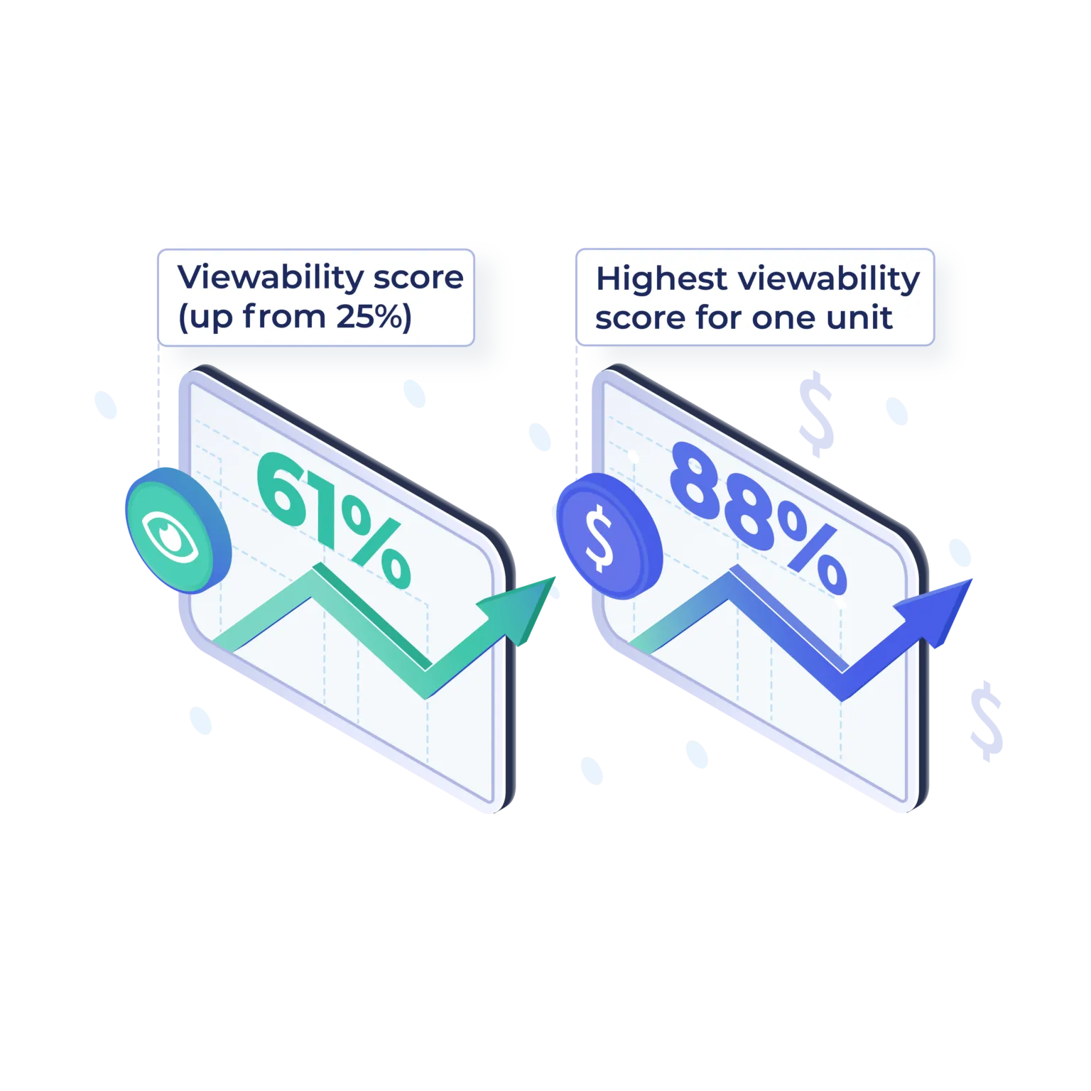 radiopaedia results_Viewability – fewer ads, more revenue-