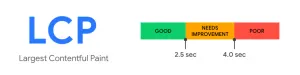 Largest Contentful Paint (LCP) Score Threshold