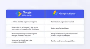 adx vs adsense