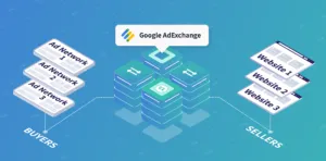 how does google ad exchange work