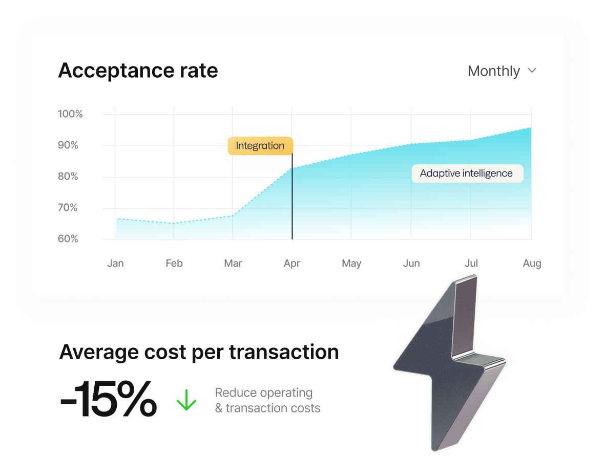 A graph showing improved acceptance rate
