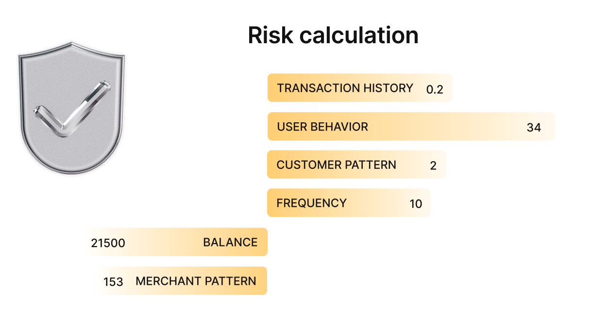 A risk calculation dashboard