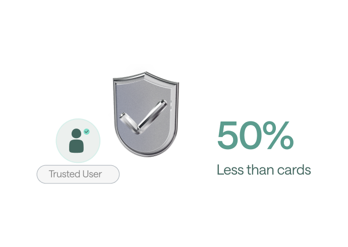 Trusted user beside a chrome shield with a checkmark, with processing costs 50% less than cards.