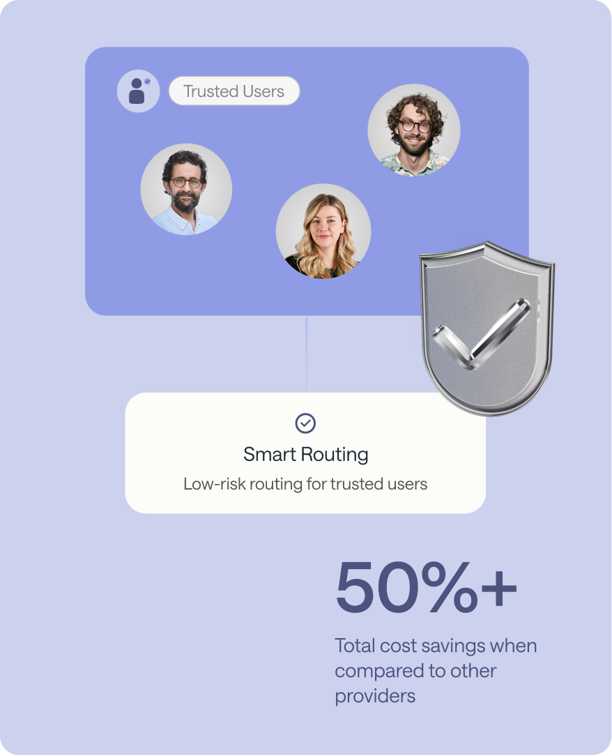 Trusted users sent through low-risk smart routing, with 50%+ total cost savings compared with other providers.