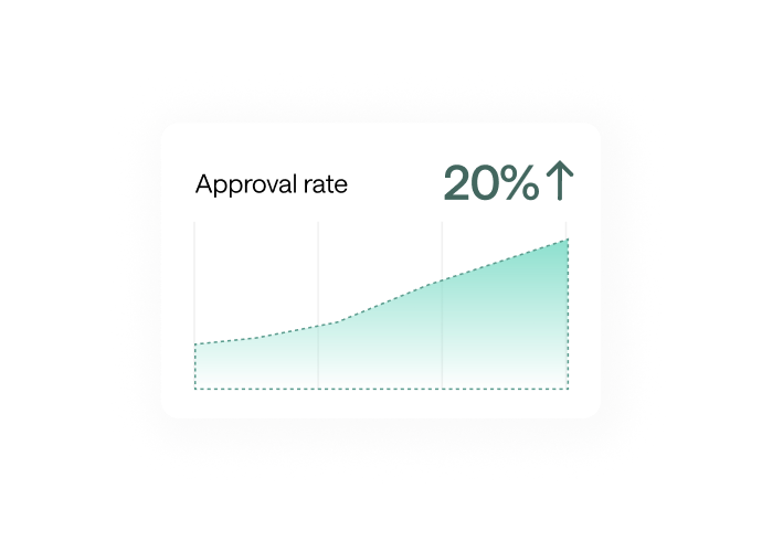 Area chart showing approval rate rising 20%.