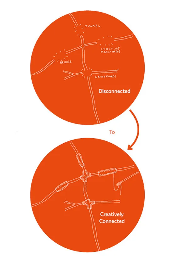 Two circular diagrams from the document, showing the changes on the High Street in Clapham. By Office S&M, RIBA Chartered Architectural Practice in London.