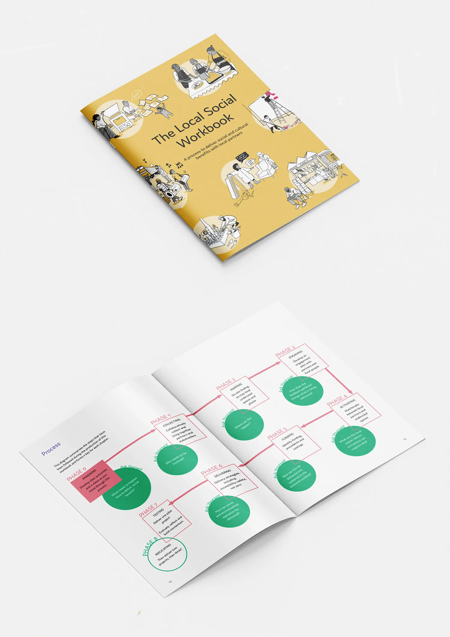 Mockups showing the cover of the document and an open spread. By Office S&M, RIBA Chartered Architectural Practice in London.