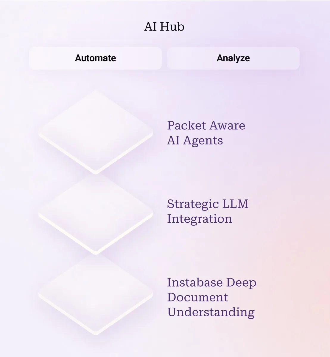 AI HUB Image