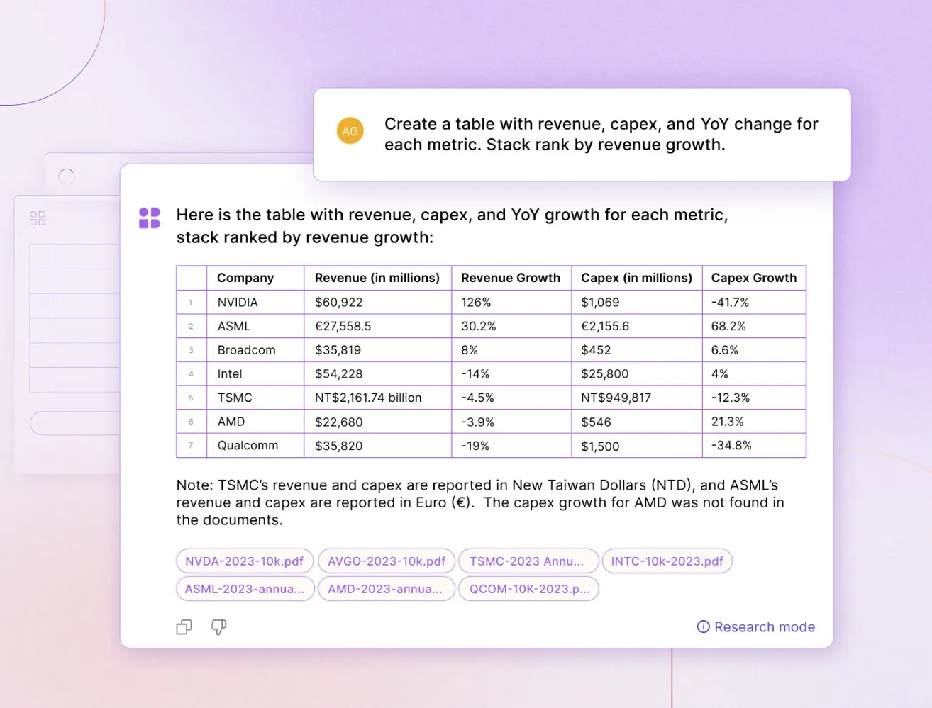 image Don’t just summarize–analyze