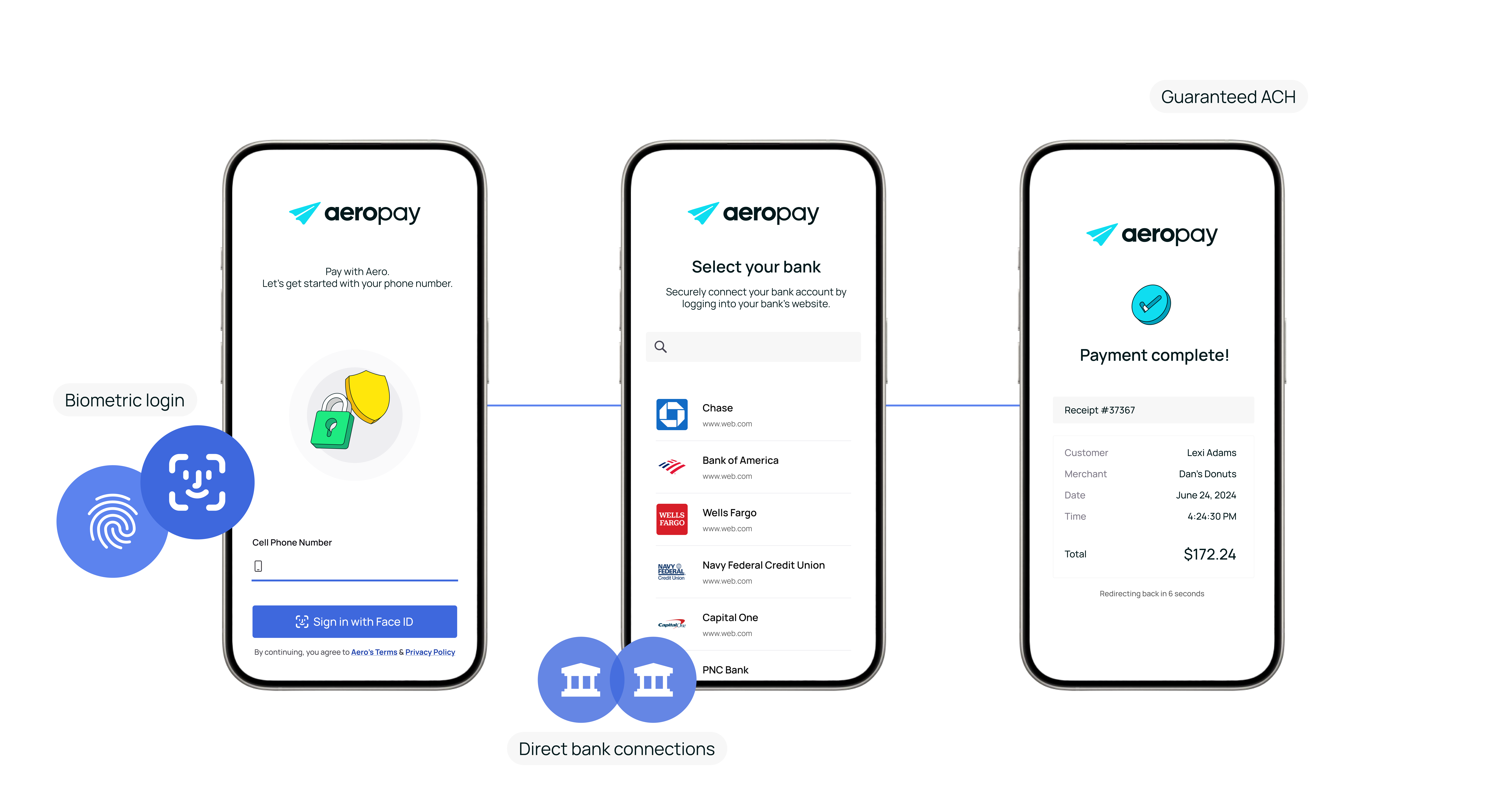 How to Accept ACH payments that are modern 