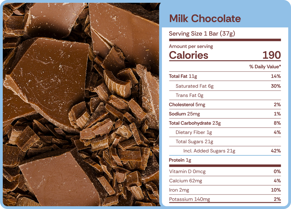 WFC Milk chocolate nutritional facts.