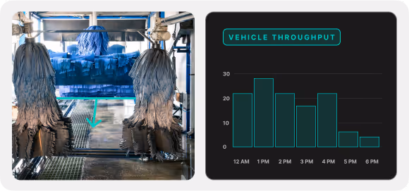 Vehicle throughput AI Analytics