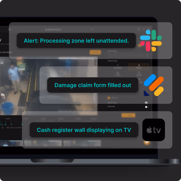 Slack, Jotform, and Apple TV integrations included.