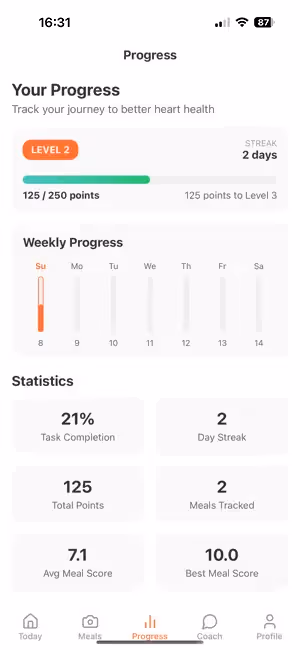 HeartFit.ai app - Your Progress