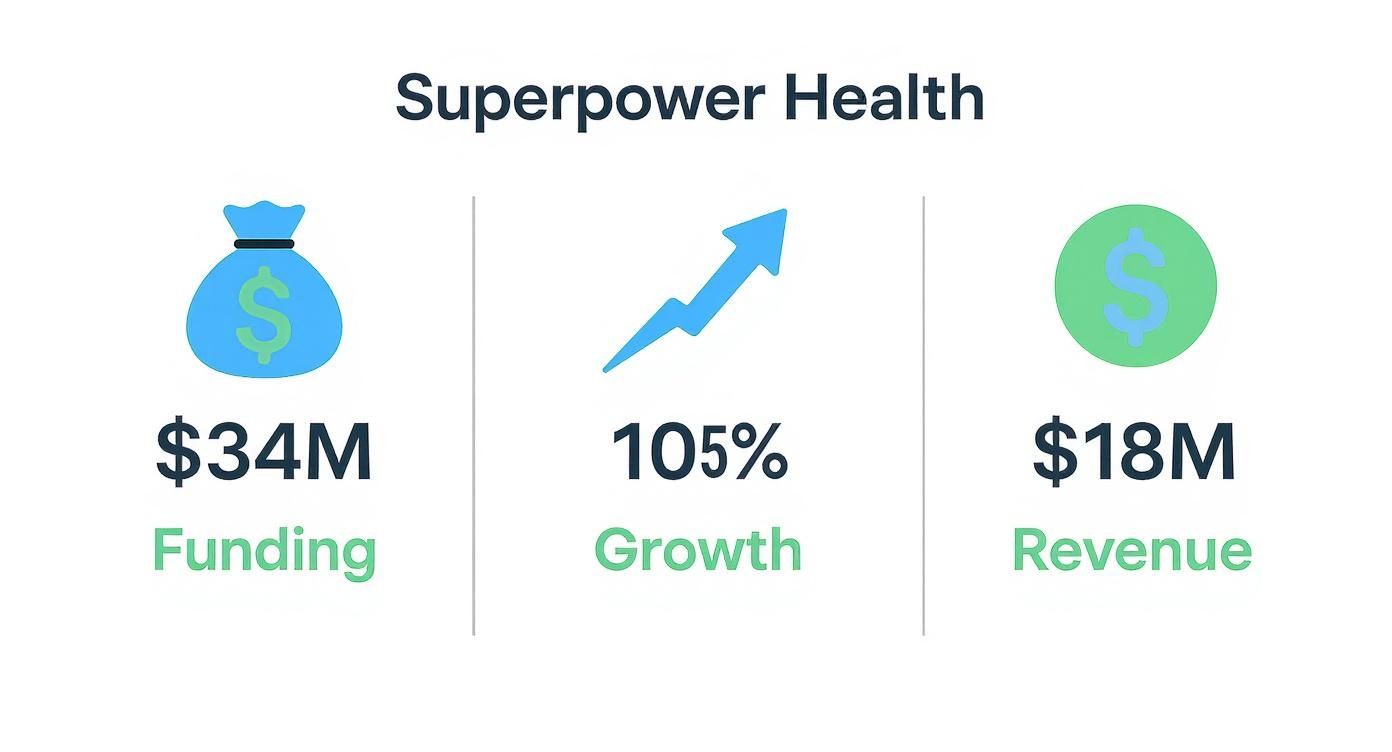 Infographic about is superpower health legitimate company