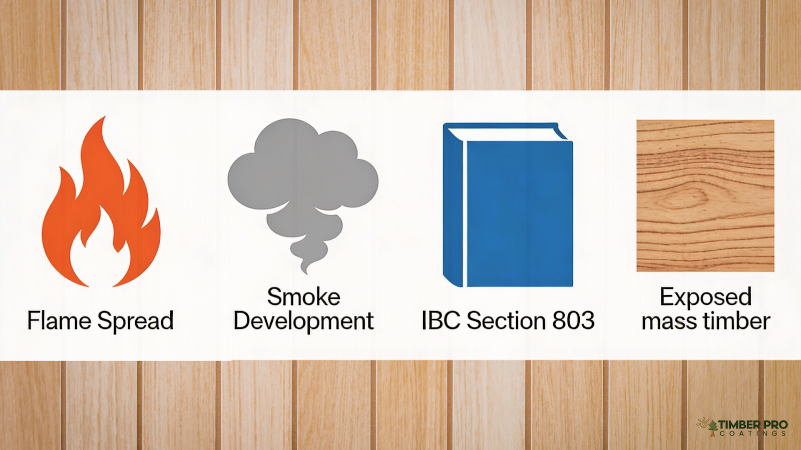 Summary infographic explaining ASTM E84 surface burning characteristics for interior finishes