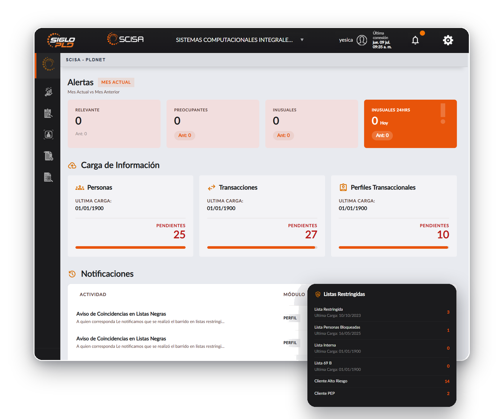 Dashboard SIGLO PLD