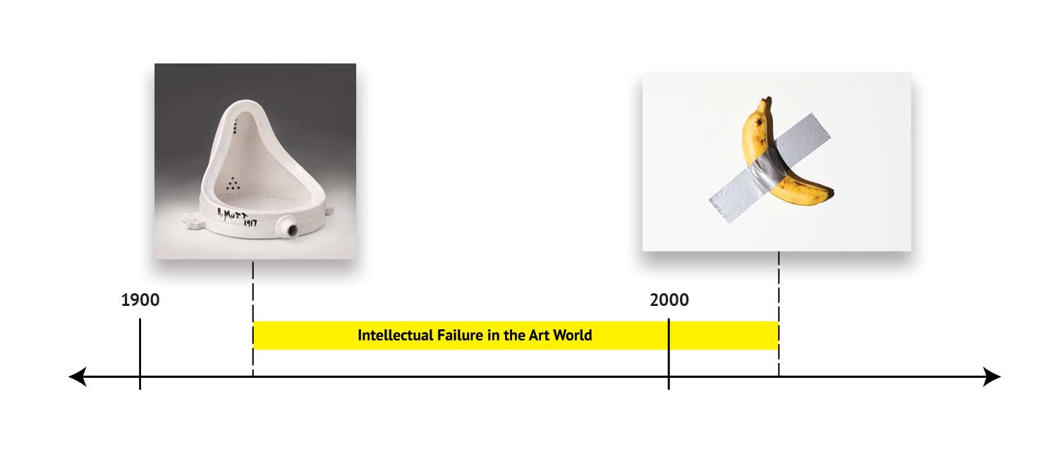 Timeline: Madness in the World of Art