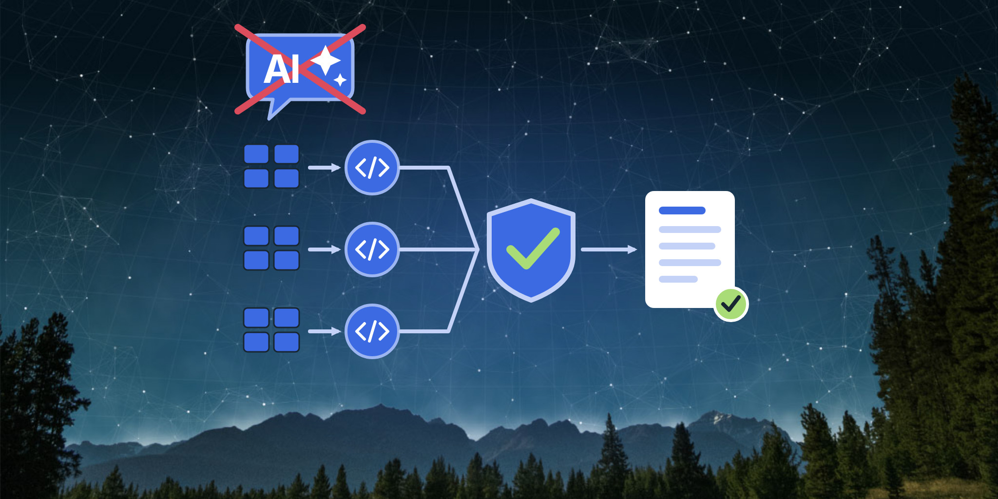 Diagram of code modules analysed by separate agents, checked by a reviewer gate and merged into a report. A crossed-out chat bubble shows that a single prompt is not enough.