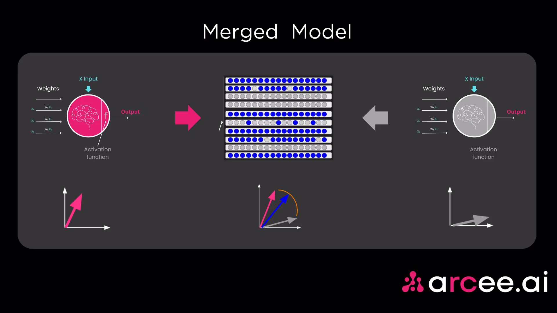 Model Merging