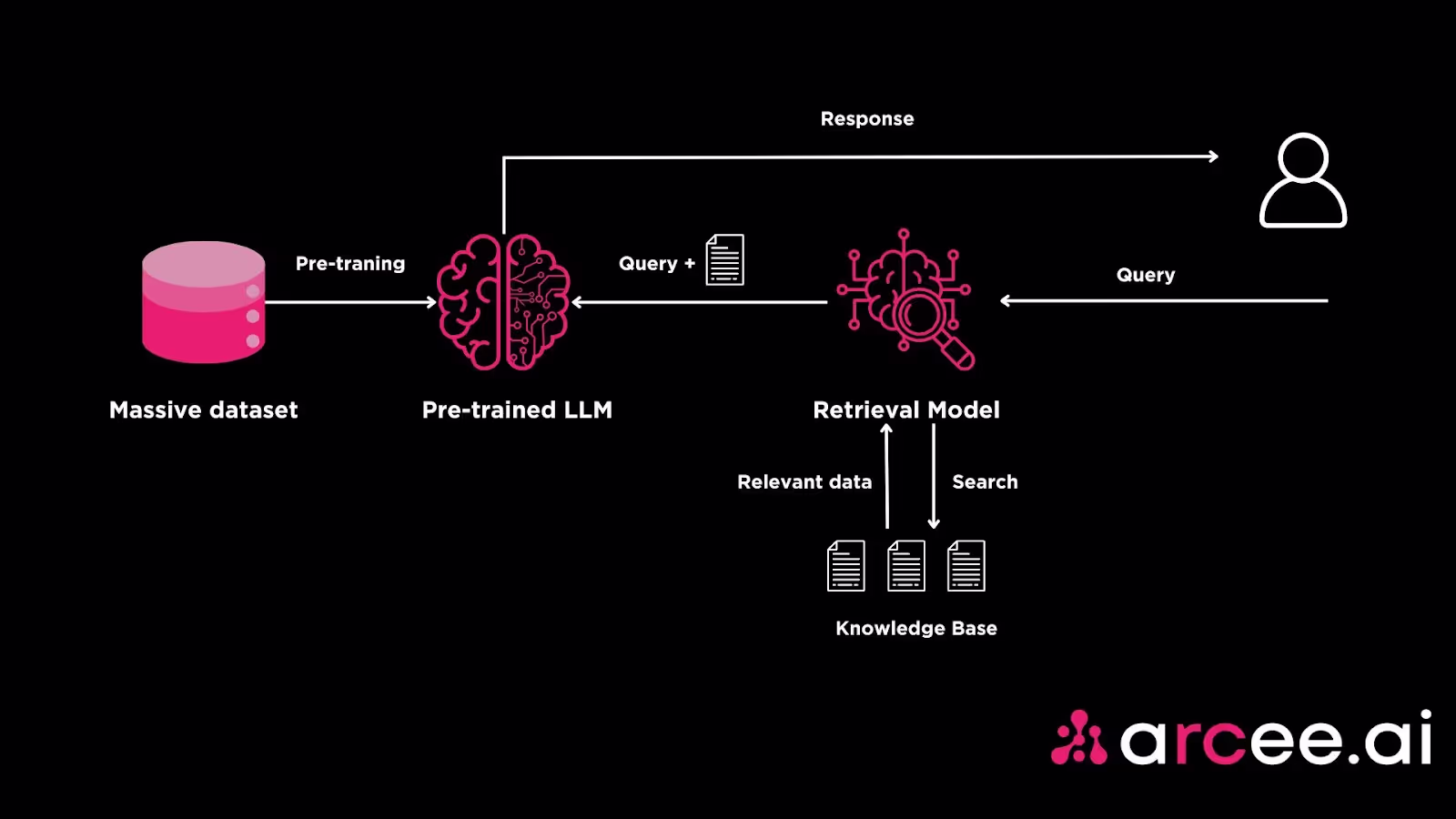 RAG(Retrieval-Augmented Generation)