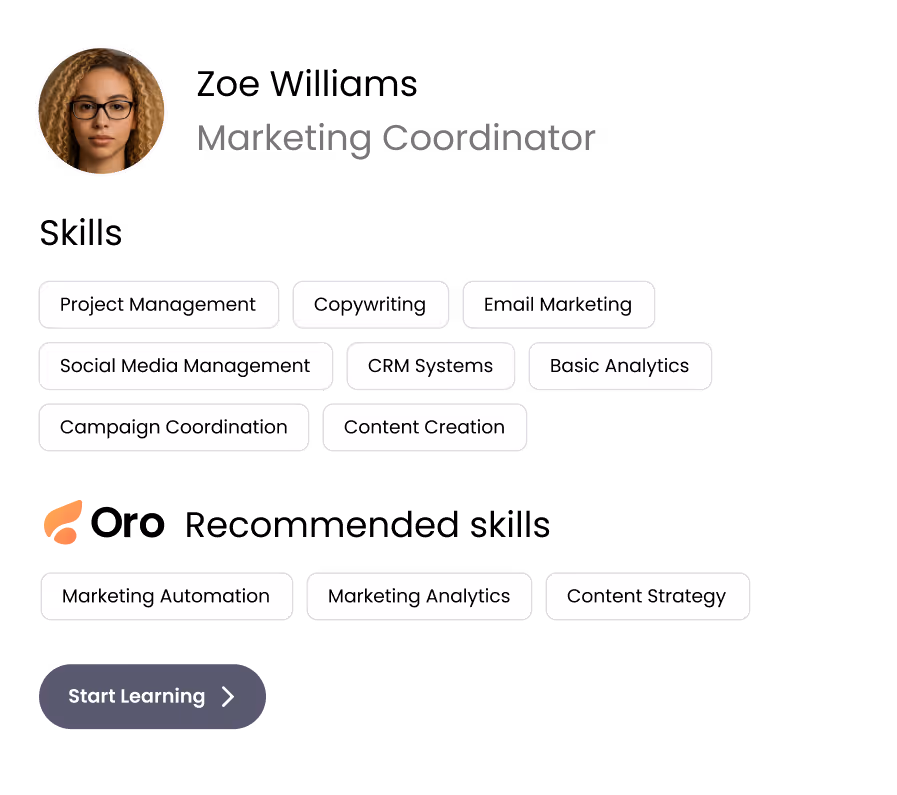 Oro reporting widget showcasing skills and recommended skills