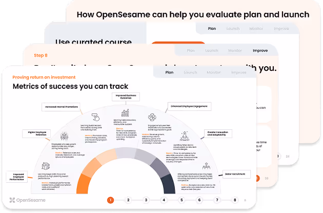 Presentation slides showing metrics of success such as improved business outcomes, increased internal promotions, higher employee retention, improved employee performance, enhanced employee engagement, greater innovation and adaptability, and better recruitment.