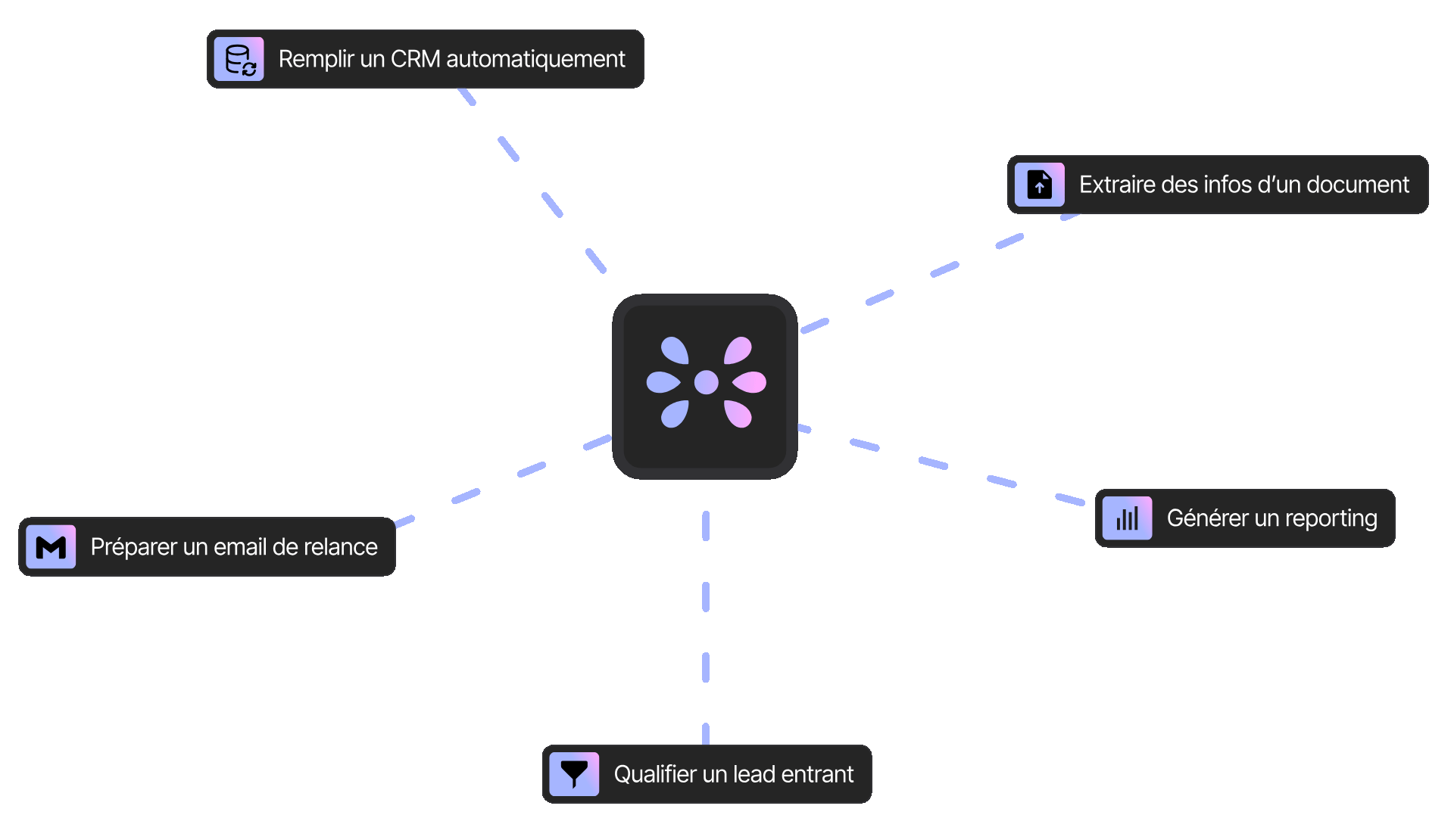 Path integrations SynergAI