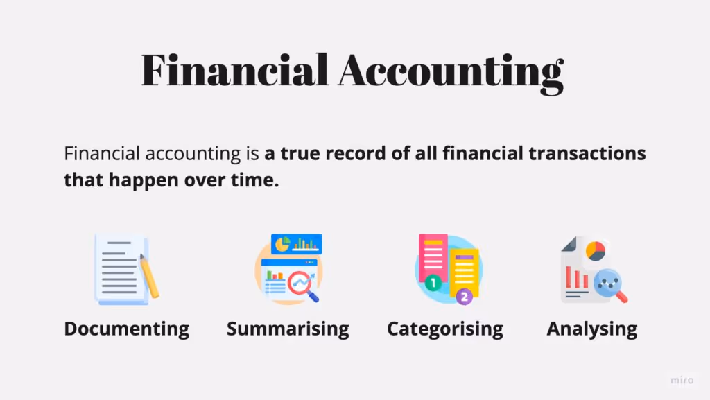 Financial Accounting - Meaning, Objectives, Advantages, And More - Glossary by Tickertape