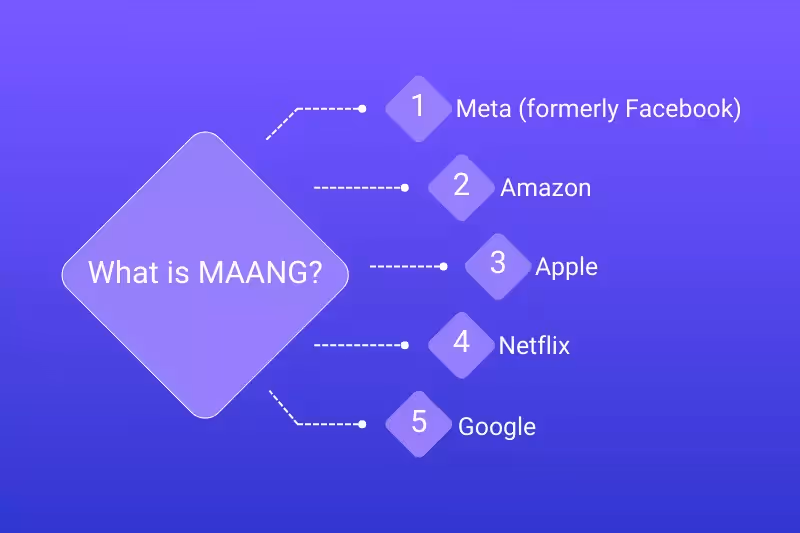 Top MAANG Companies in 2025: Best MAANG Companies, Way to Get Jobs