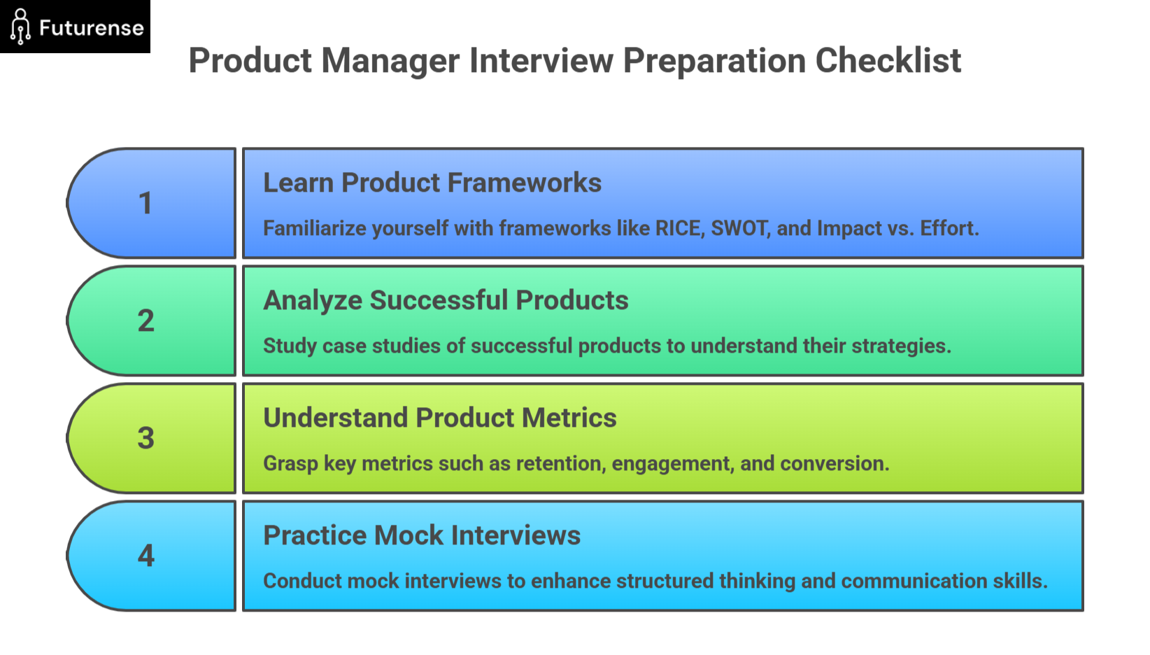 product manager interview preparation checklist including product frameworks, product metrics, product analysis and mock interview practice