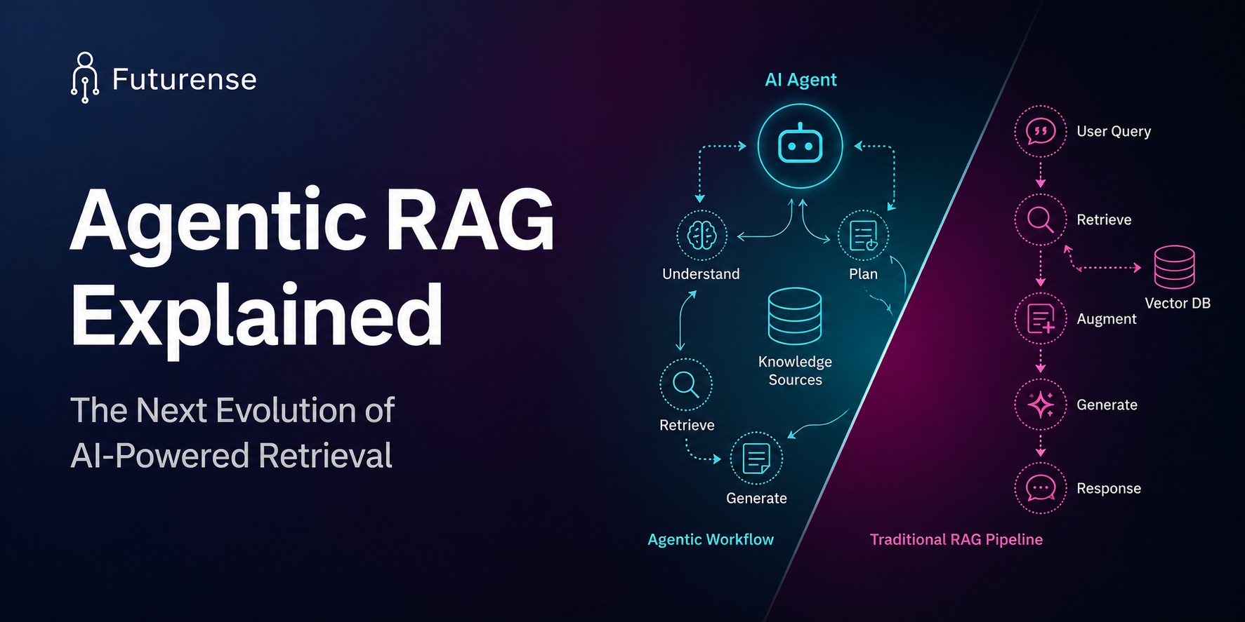 agentic rag explained